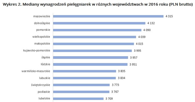 &nbsp; /wynagrodzenia.pl