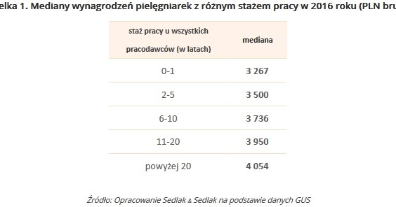 &nbsp; /wynagrodzenia.pl