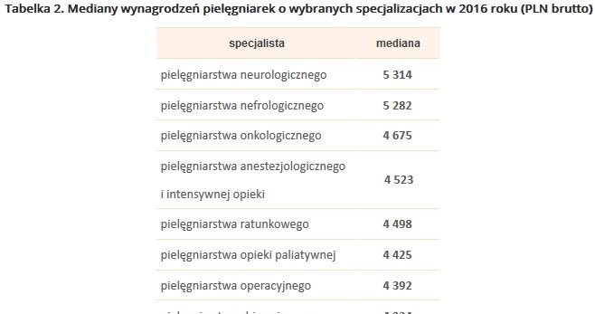&nbsp; /wynagrodzenia.pl