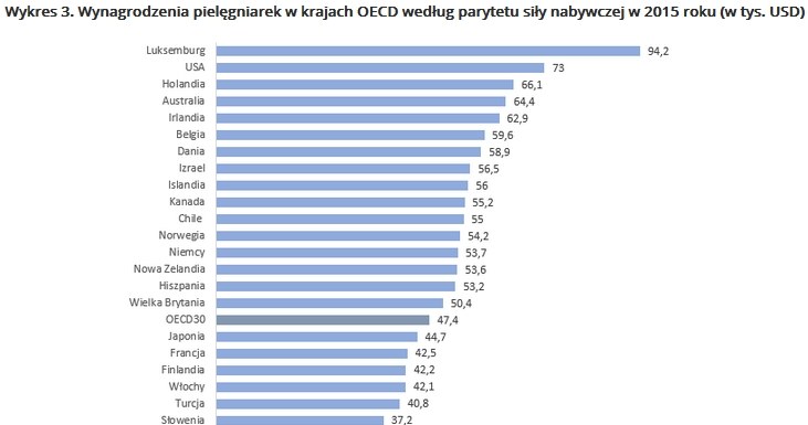 &nbsp; /wynagrodzenia.pl