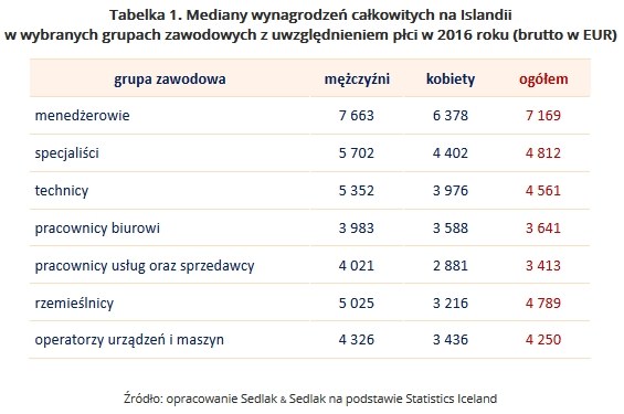 Zarobki I Koszty Zycia Na Islandii Biznes W Interia Pl