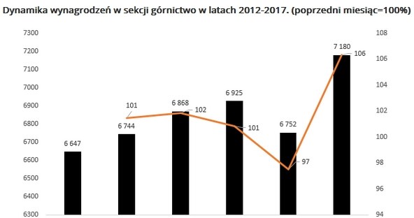 &nbsp; /wynagrodzenia.pl