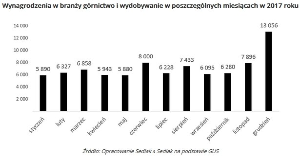 &nbsp; /wynagrodzenia.pl
