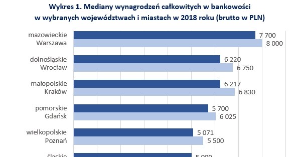 &nbsp; /wynagrodzenia.pl