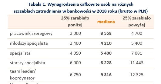 &nbsp; /wynagrodzenia.pl