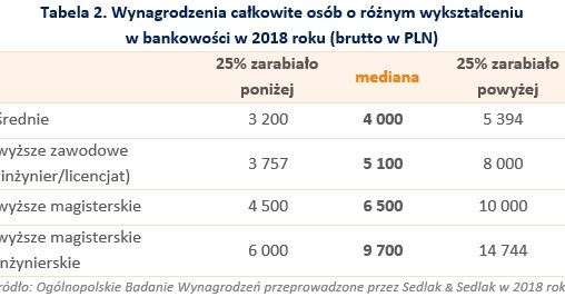 &nbsp; /wynagrodzenia.pl
