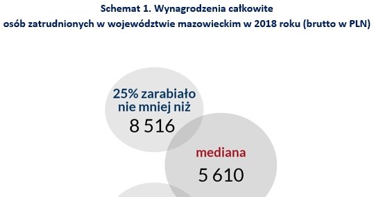 &nbsp; /wynagrodzenia.pl