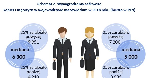 &nbsp; /wynagrodzenia.pl