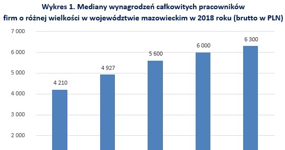 &nbsp; /wynagrodzenia.pl