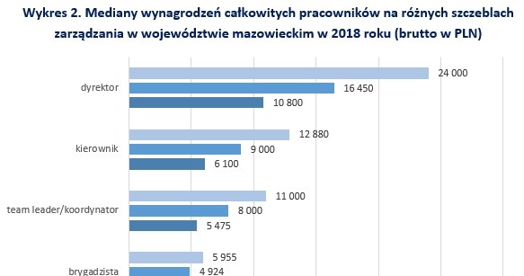 &nbsp; /wynagrodzenia.pl