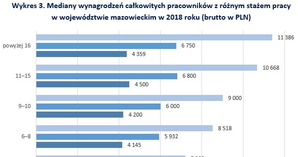 &nbsp; /wynagrodzenia.pl