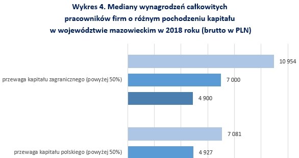 &nbsp; /wynagrodzenia.pl