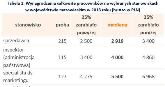 &nbsp; /wynagrodzenia.pl