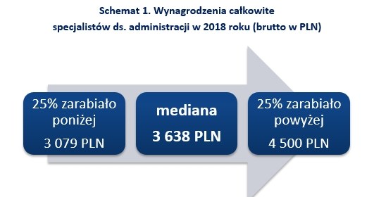 &nbsp; /wynagrodzenia.pl