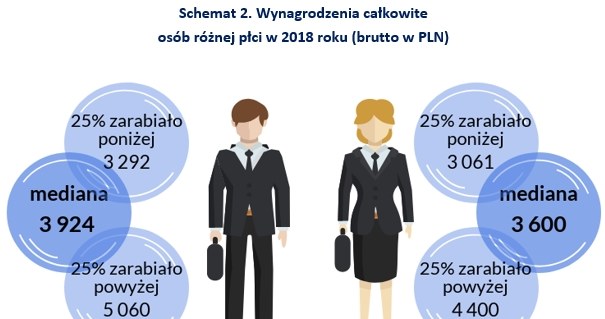 &nbsp; /wynagrodzenia.pl