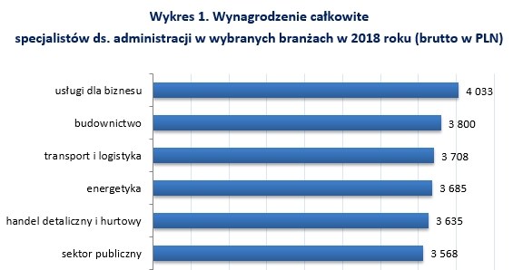 &nbsp; /wynagrodzenia.pl