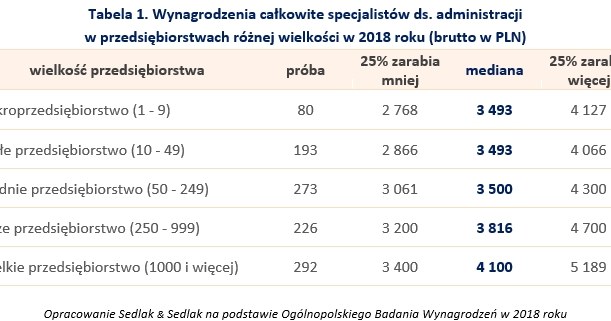 &nbsp; /wynagrodzenia.pl