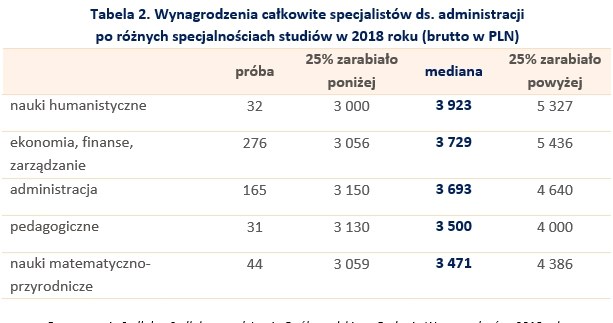 &nbsp; /wynagrodzenia.pl