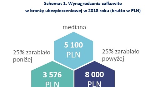 &nbsp; /wynagrodzenia.pl