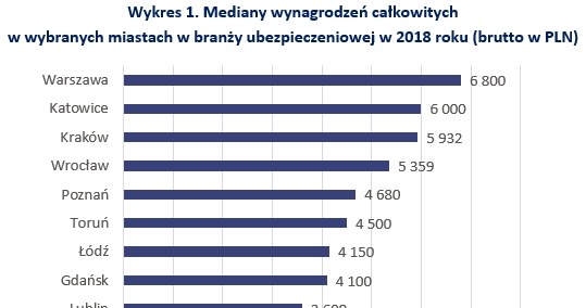 &nbsp; /wynagrodzenia.pl