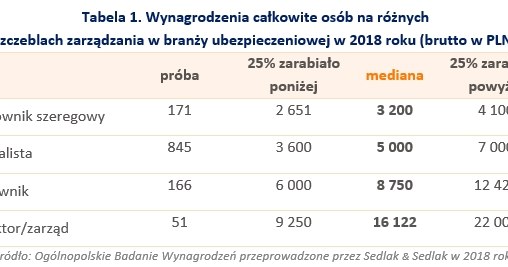 &nbsp; /wynagrodzenia.pl