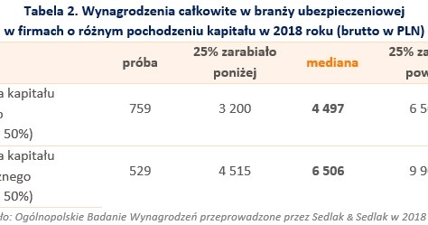 &nbsp; /wynagrodzenia.pl