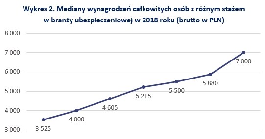 &nbsp; /wynagrodzenia.pl