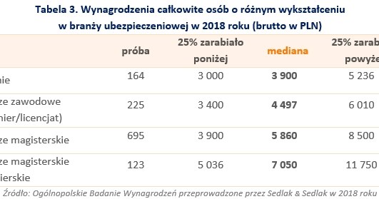 &nbsp; /wynagrodzenia.pl