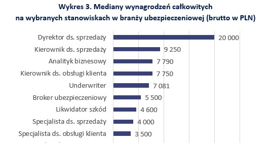 &nbsp; /wynagrodzenia.pl
