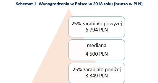 &nbsp; /wynagrodzenia.pl
