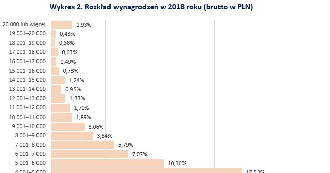 &nbsp; /wynagrodzenia.pl