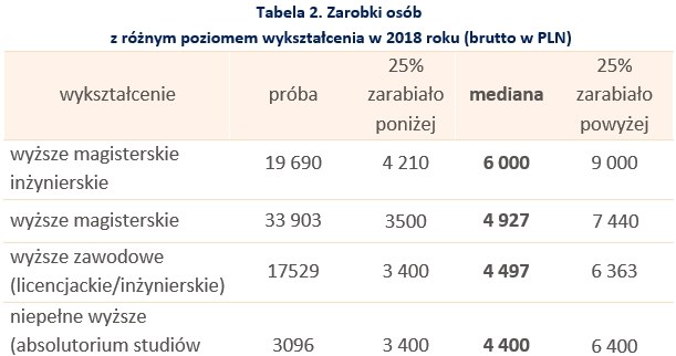 &nbsp; /wynagrodzenia.pl