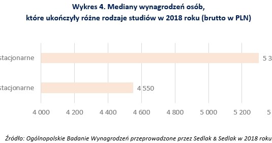 &nbsp; /wynagrodzenia.pl