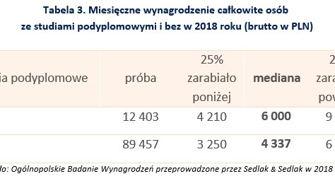 &nbsp; /wynagrodzenia.pl