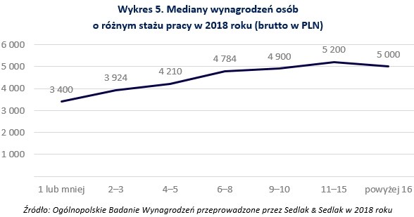&nbsp; /wynagrodzenia.pl