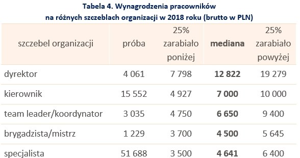 &nbsp; /wynagrodzenia.pl