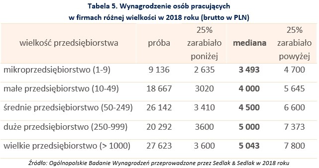 &nbsp; /wynagrodzenia.pl