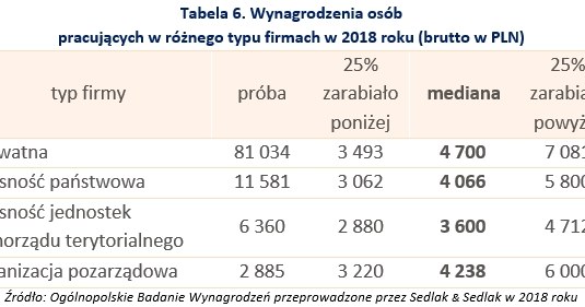 &nbsp; /wynagrodzenia.pl