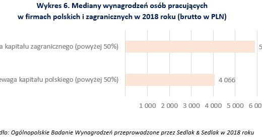 &nbsp; /wynagrodzenia.pl