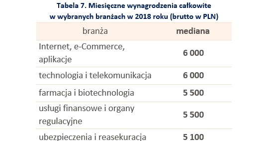 &nbsp; /wynagrodzenia.pl