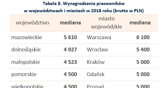 &nbsp; /wynagrodzenia.pl