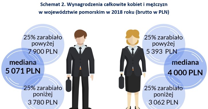 &nbsp; /wynagrodzenia.pl