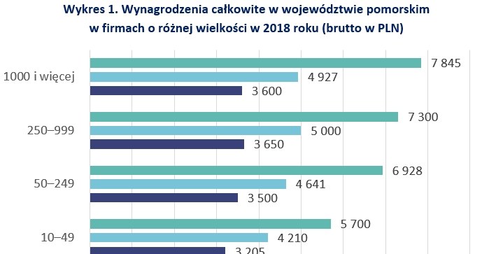 &nbsp; /wynagrodzenia.pl