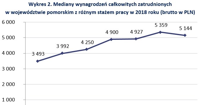 &nbsp; /wynagrodzenia.pl