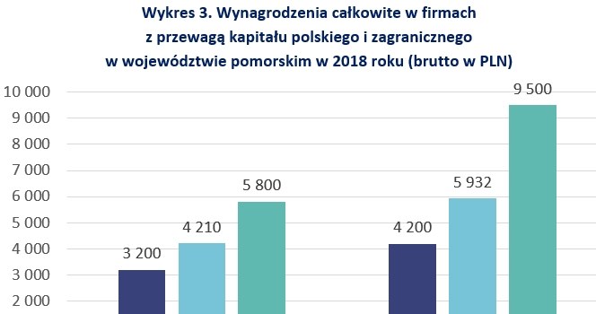 &nbsp; /wynagrodzenia.pl
