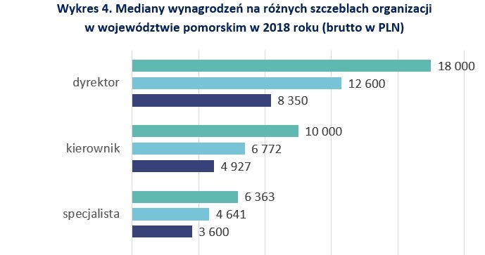 &nbsp; /wynagrodzenia.pl