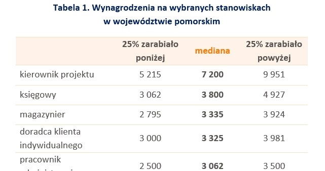 &nbsp; /wynagrodzenia.pl