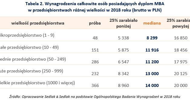 &nbsp; /wynagrodzenia.pl