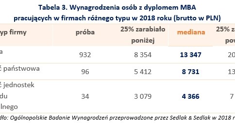 &nbsp; /wynagrodzenia.pl