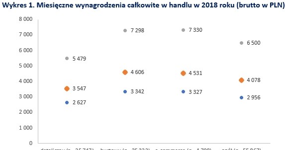 &nbsp; /wynagrodzenia.pl